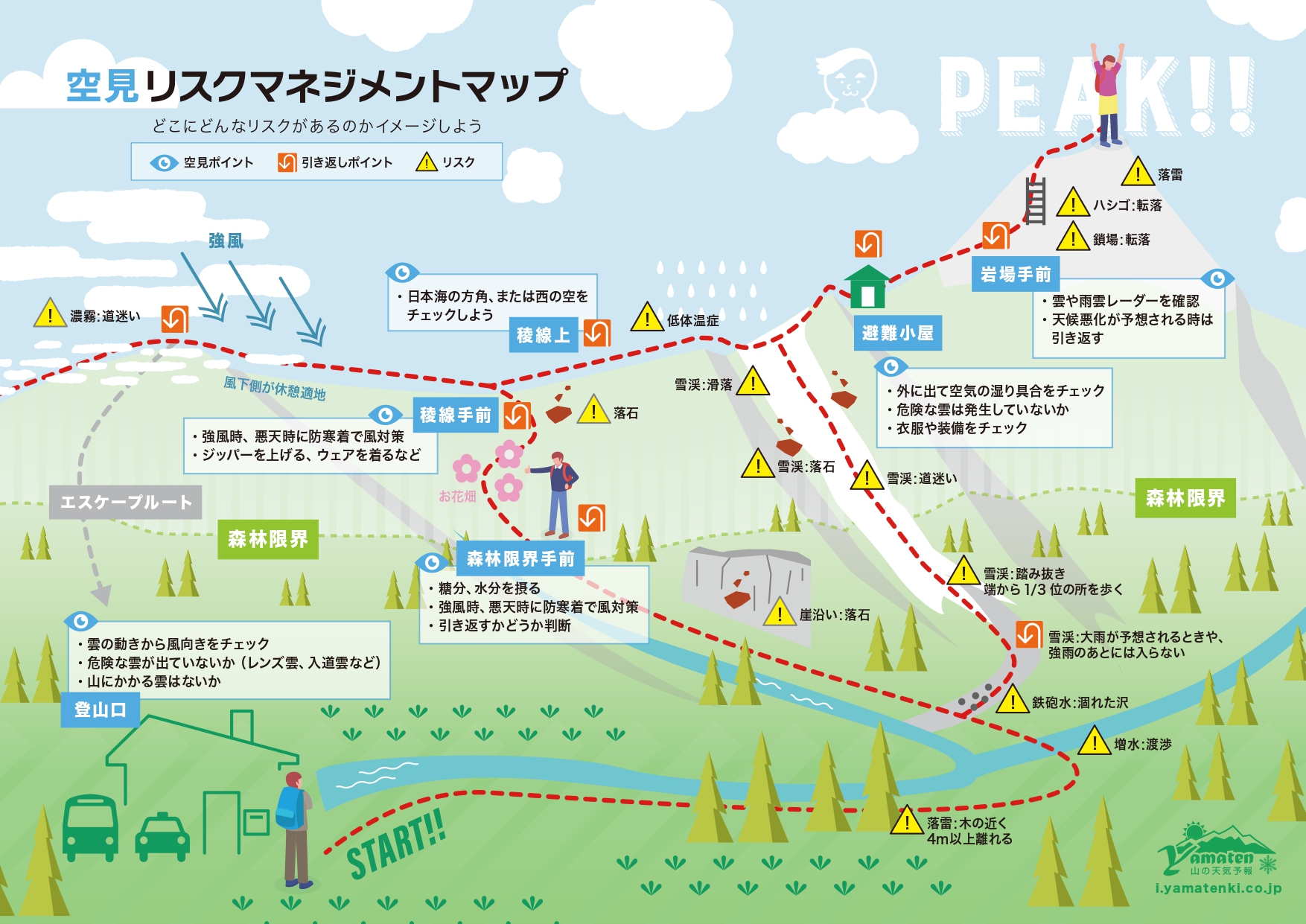 画像に alt 属性が指定されていません。ファイル名: %E3%83%A4%E3%83%9E%E3%83%86%E3%83%B3%E7%A9%BA%E8%A6%8B%E3%83%AA%E3%82%B9%E3%82%AF%E3%83%9E%E3%83%8D%E3%82%B8%E3%83%A1%E3%83%B3%E3%83%88%E3%83%9E%E3%83%83%E3%83%97_page-0001.jpg